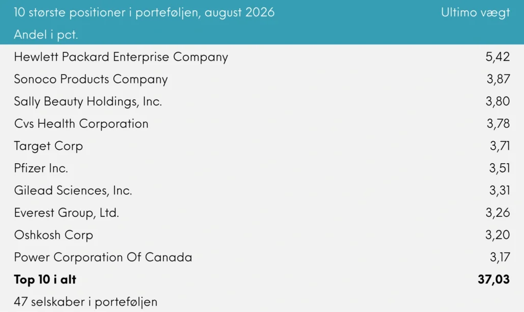 10 største positioner i porteføljen Great Dane Global Value akk. august 2026