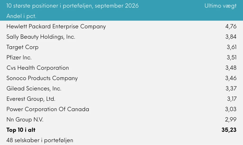Global Value Akkumulerende månedsrapport september 2026 | Great Dane Invest