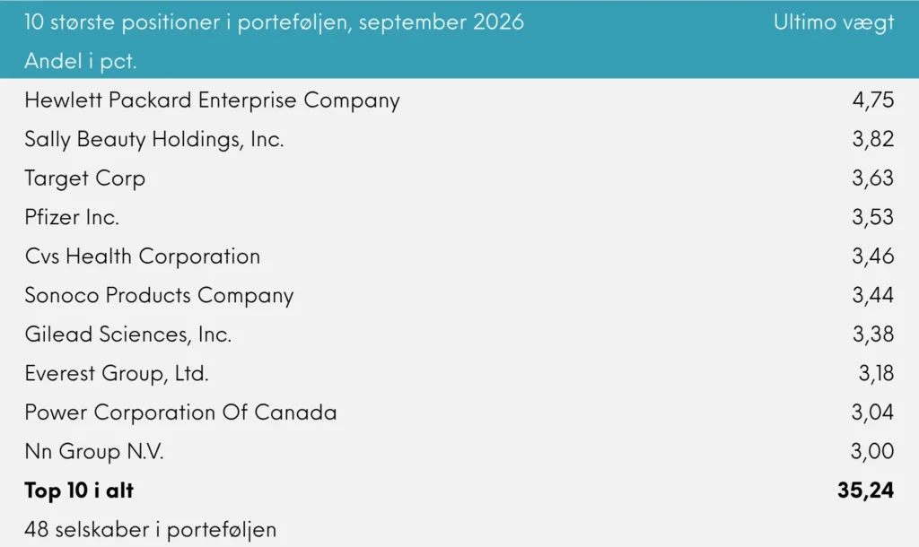 Global Value månedsrapport for september 2026 | Great Dane Invest
