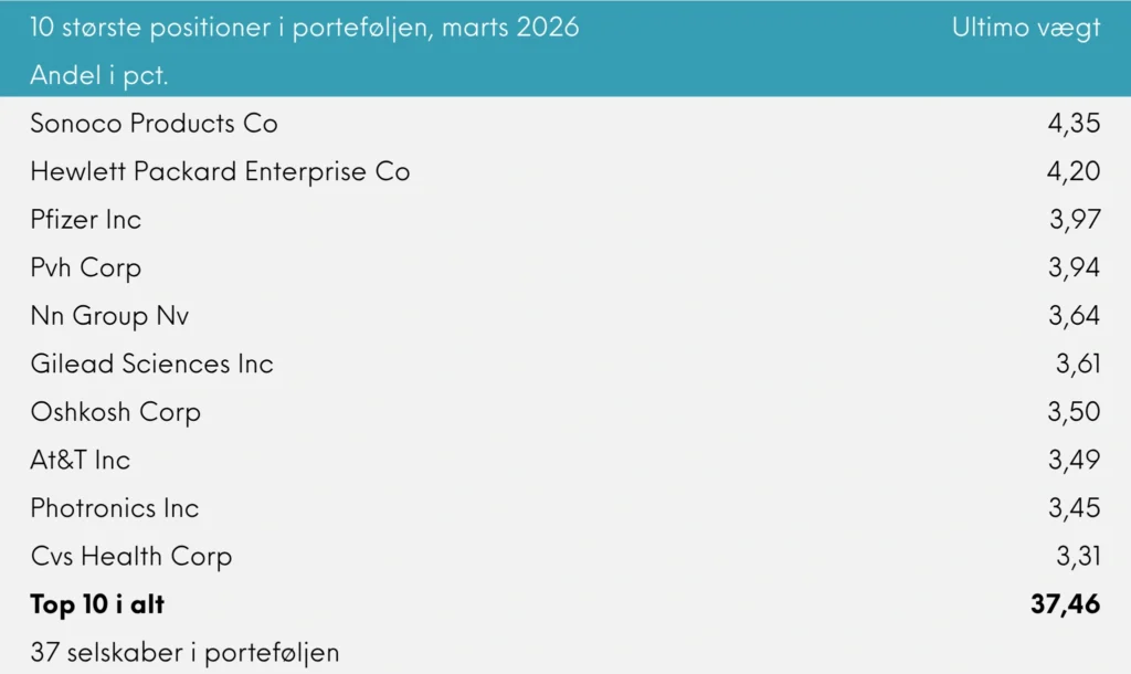 10 største positioner i porteføljen Great Dane Global Value udb. marts 2026