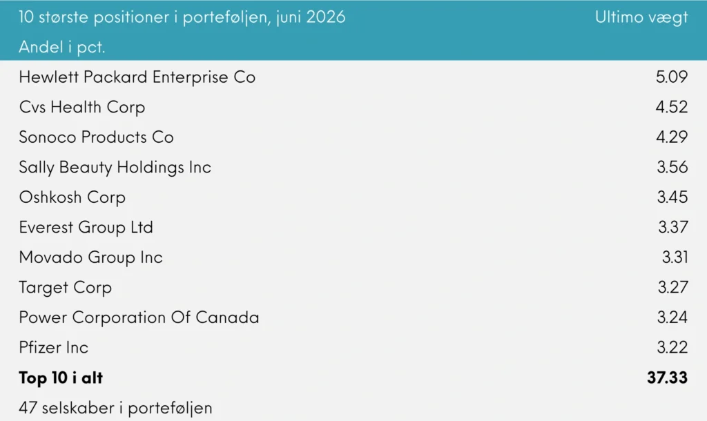 Global Value månedsrapport for juni 2026 | Great Dane Invest