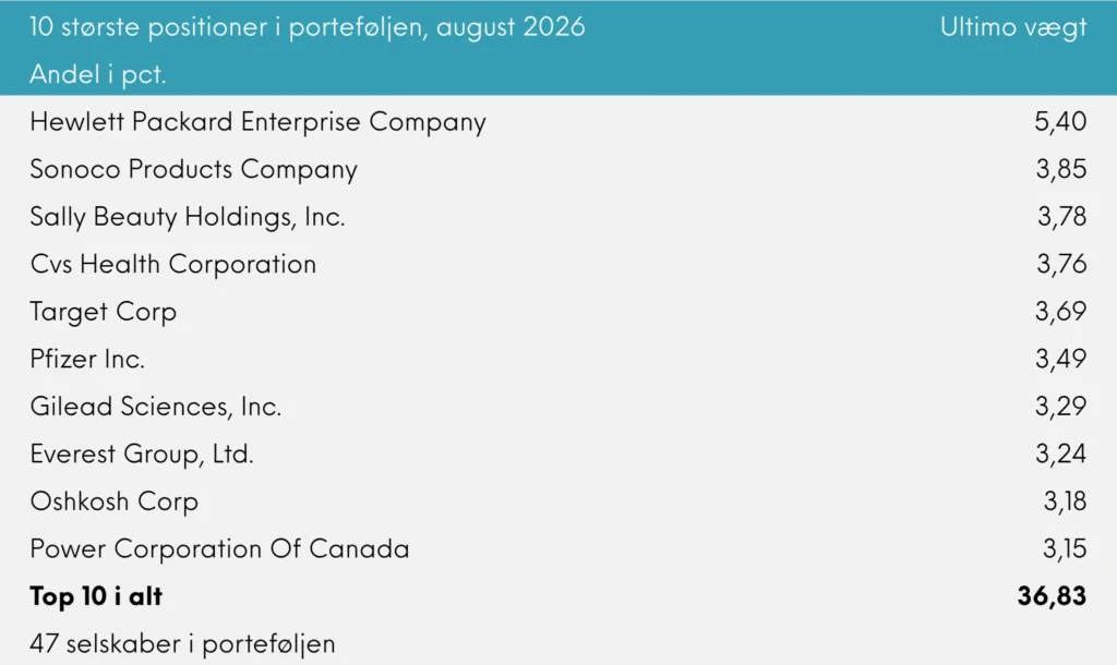 10 største positioner i porteføljen Great Dane Global Value udb. august 2026