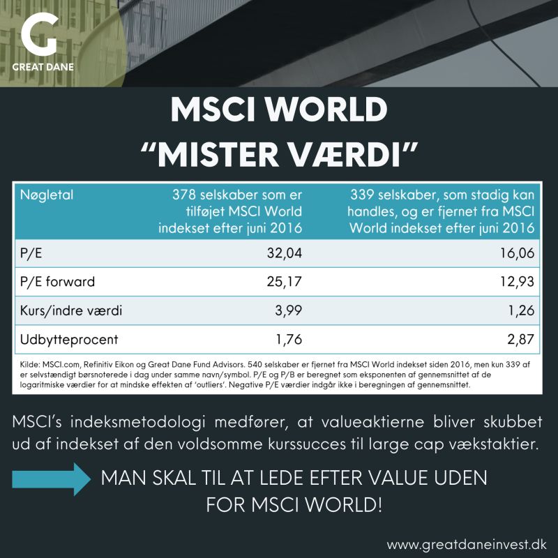 Man skal til at lede efter value uden for MSCI World