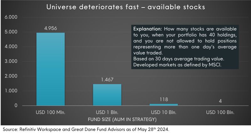 How many stocks are available to you, when your portfoloio has 40 holdings, and you are not allowed to hold positions representing more than one day's average value traded