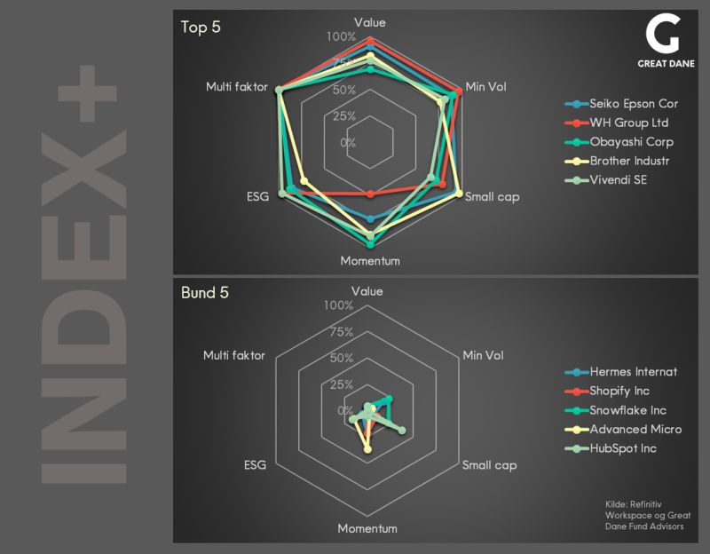 Top 5, bund 5 INDEX+