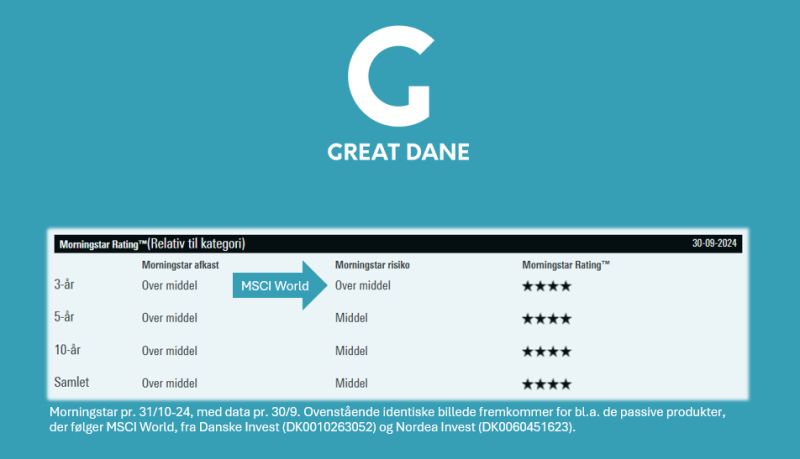 Beskrivelse af LinkedIn opslag