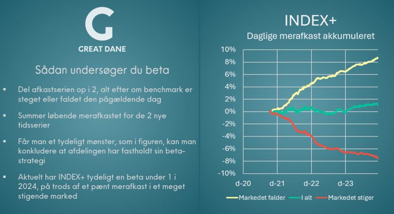 Sådan undersøger du beta