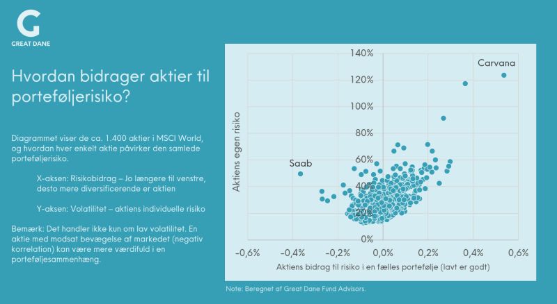 Beskrivelse af LinkedIn opslag