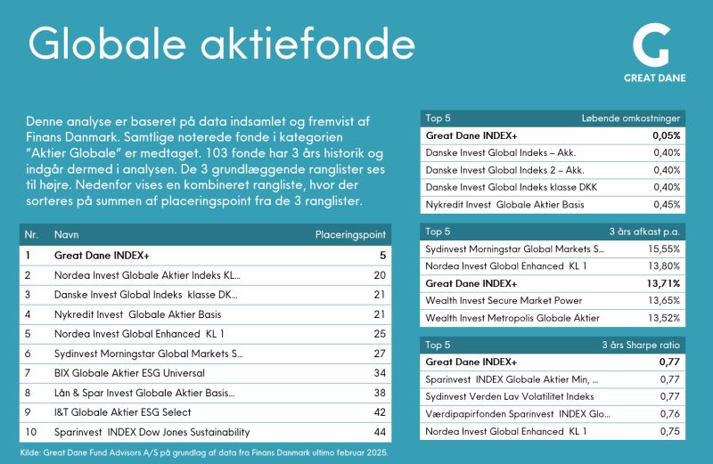 103 fonde har 3 års historik og indgår i analysen