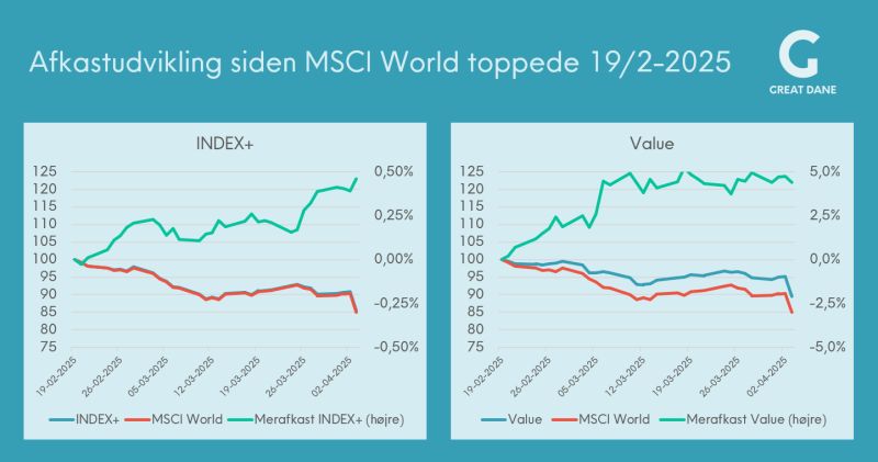 Beskrivelse af LinkedIn opslag