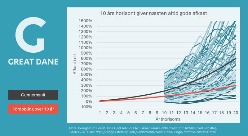 Beskrivelse af LinkedIn opslag