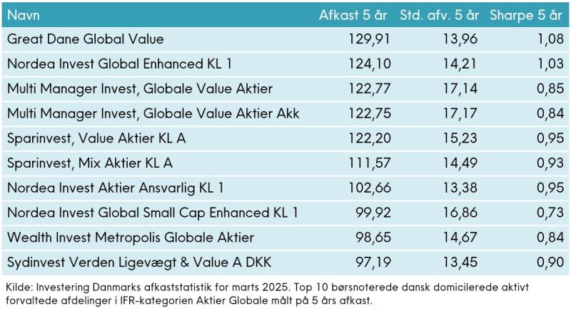 Beskrivelse af LinkedIn opslag