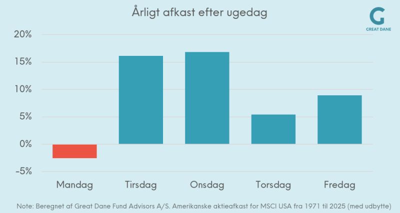 Beskrivelse af LinkedIn opslag