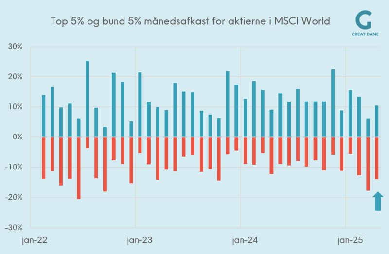 Beskrivelse af LinkedIn opslag