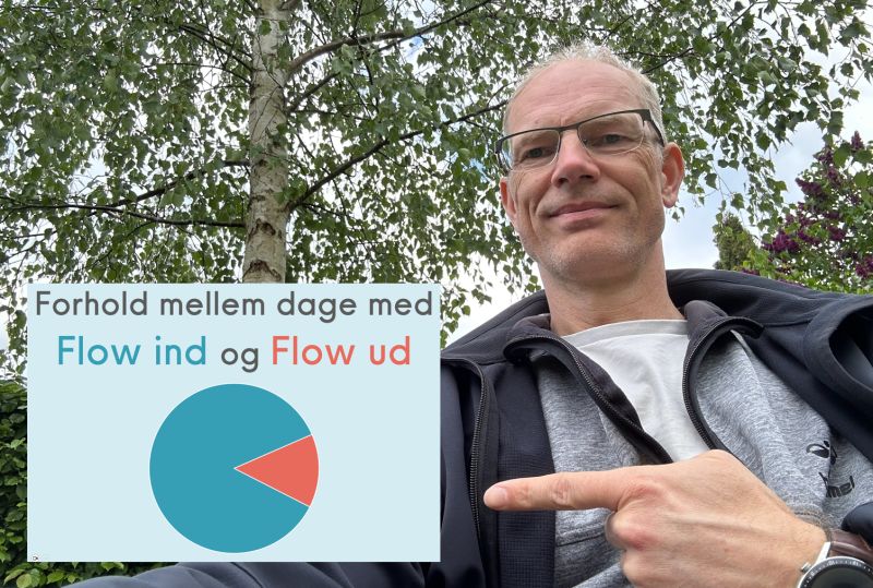 Beskrivelse af LinkedIn opslag