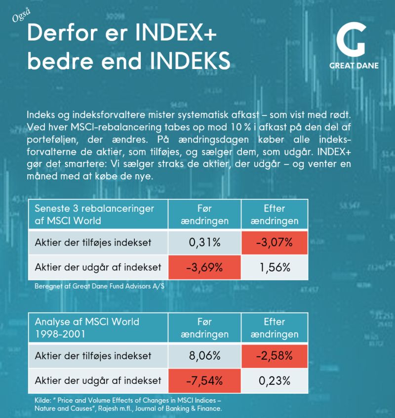 Beskrivelse af LinkedIn opslag