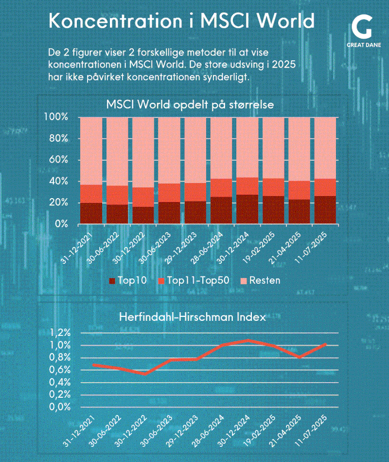 Beskrivelse af LinkedIn opslag