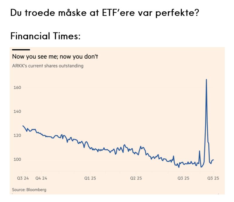 Beskrivelse af LinkedIn opslag