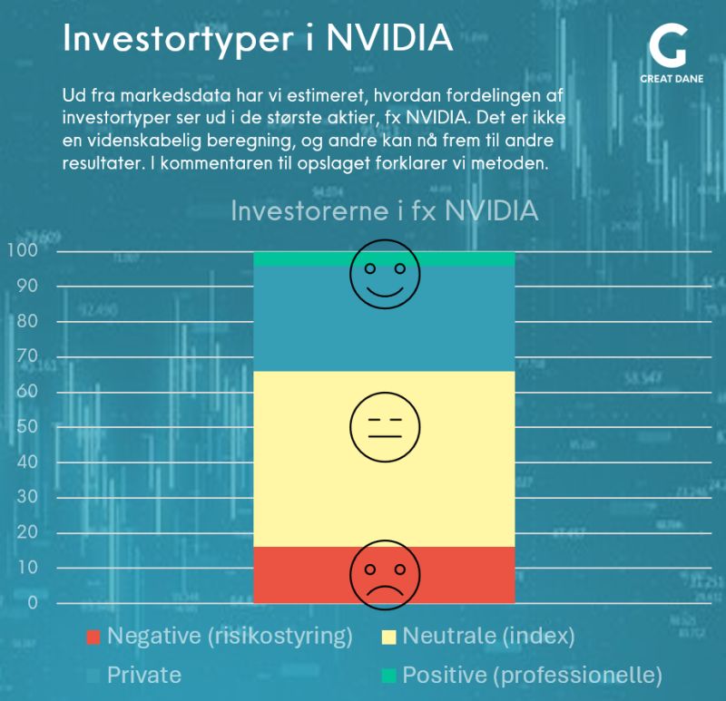 Beskrivelse af LinkedIn opslag