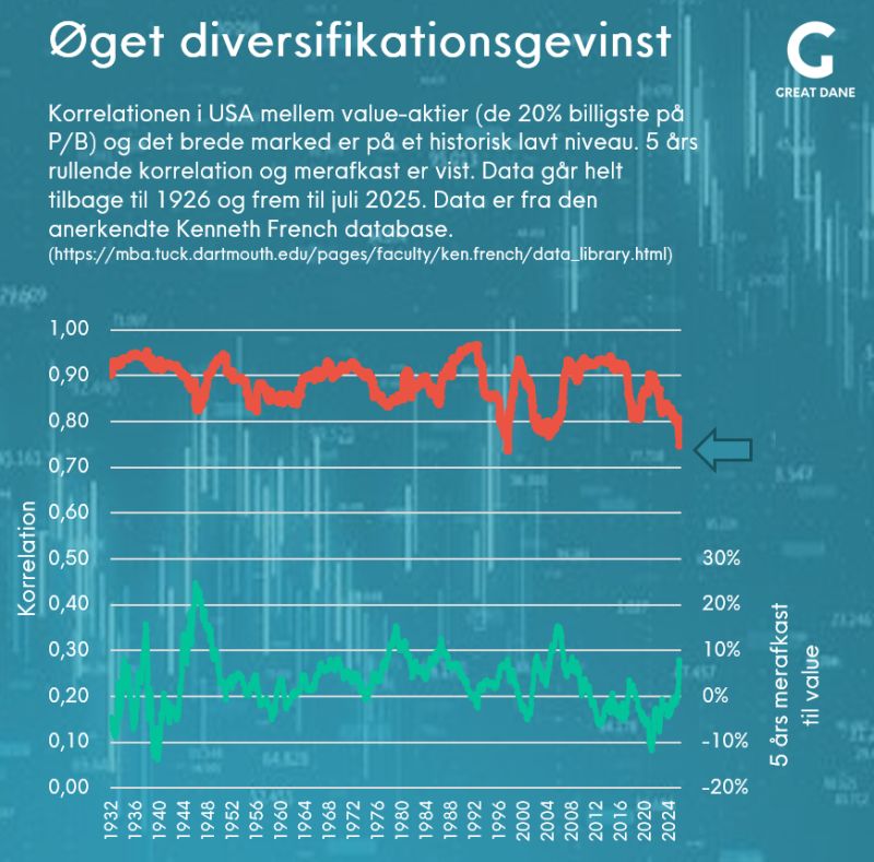 Beskrivelse af LinkedIn opslag