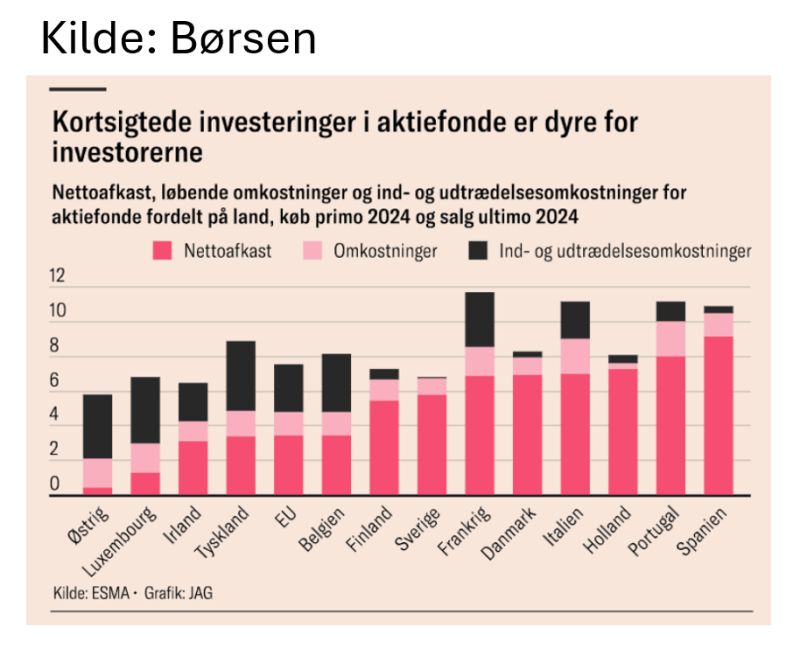 Beskrivelse af LinkedIn opslag