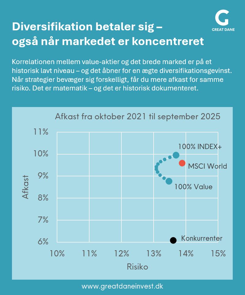 Beskrivelse af LinkedIn opslag