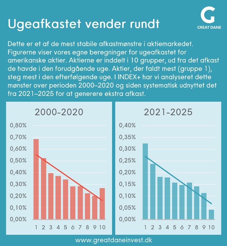 Beskrivelse af LinkedIn opslag