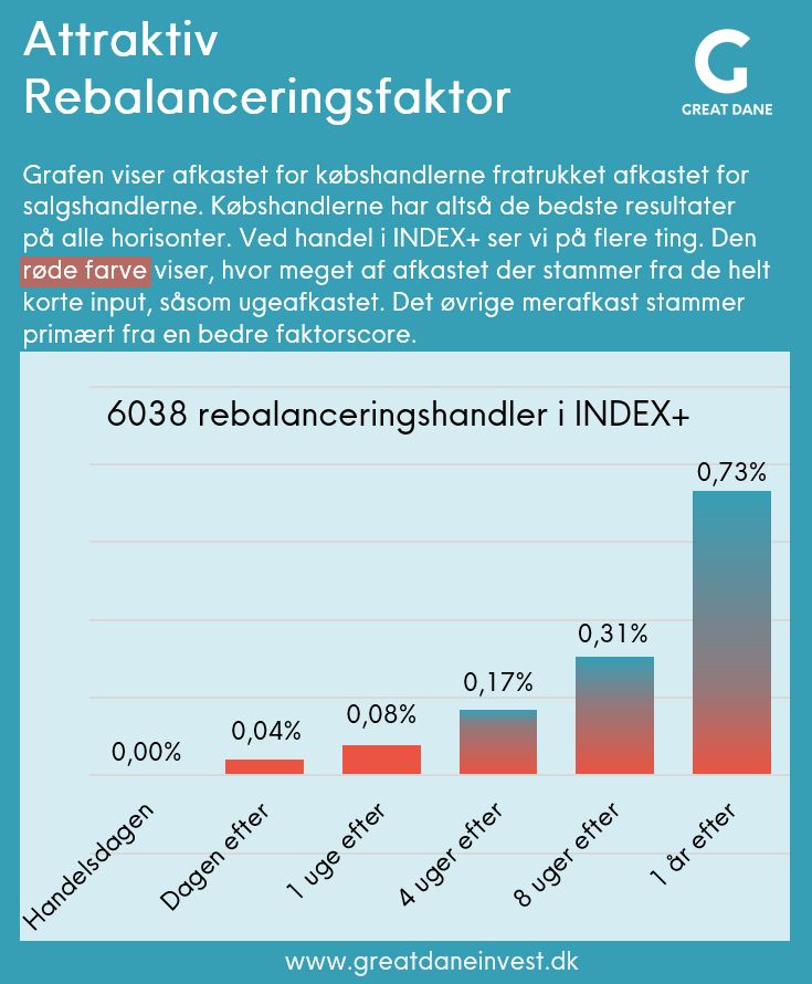 Beskrivelse af LinkedIn opslag