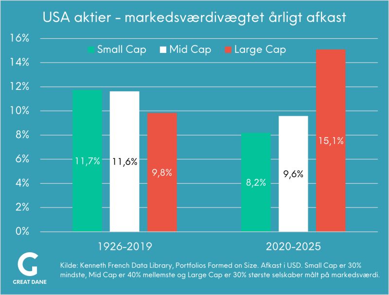 Beskrivelse af LinkedIn opslag