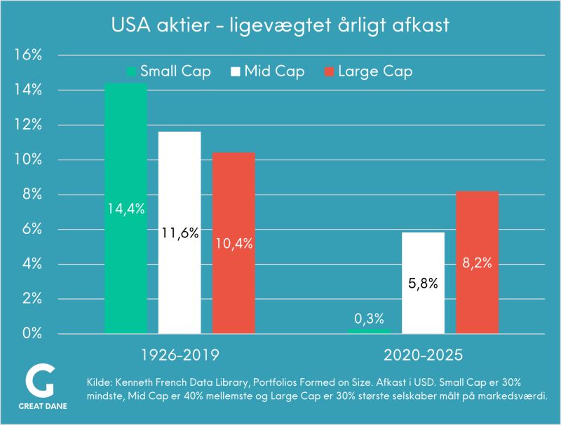 Beskrivelse af LinkedIn opslag