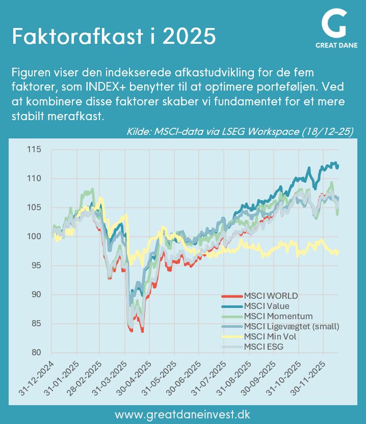 Beskrivelse af LinkedIn opslag