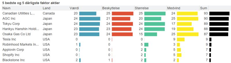 Beskrivelse af LinkedIn opslag