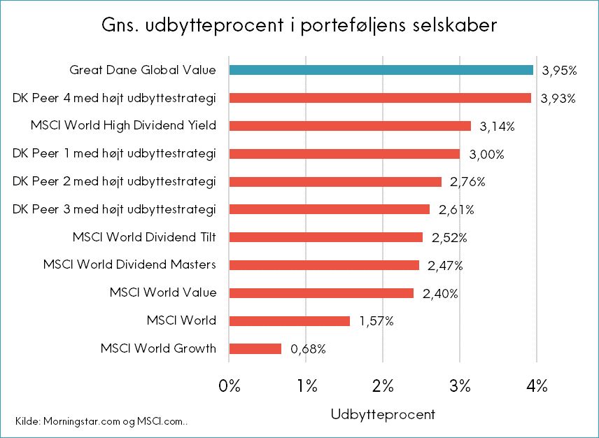Der er ingen alternativ tekst for dette billede