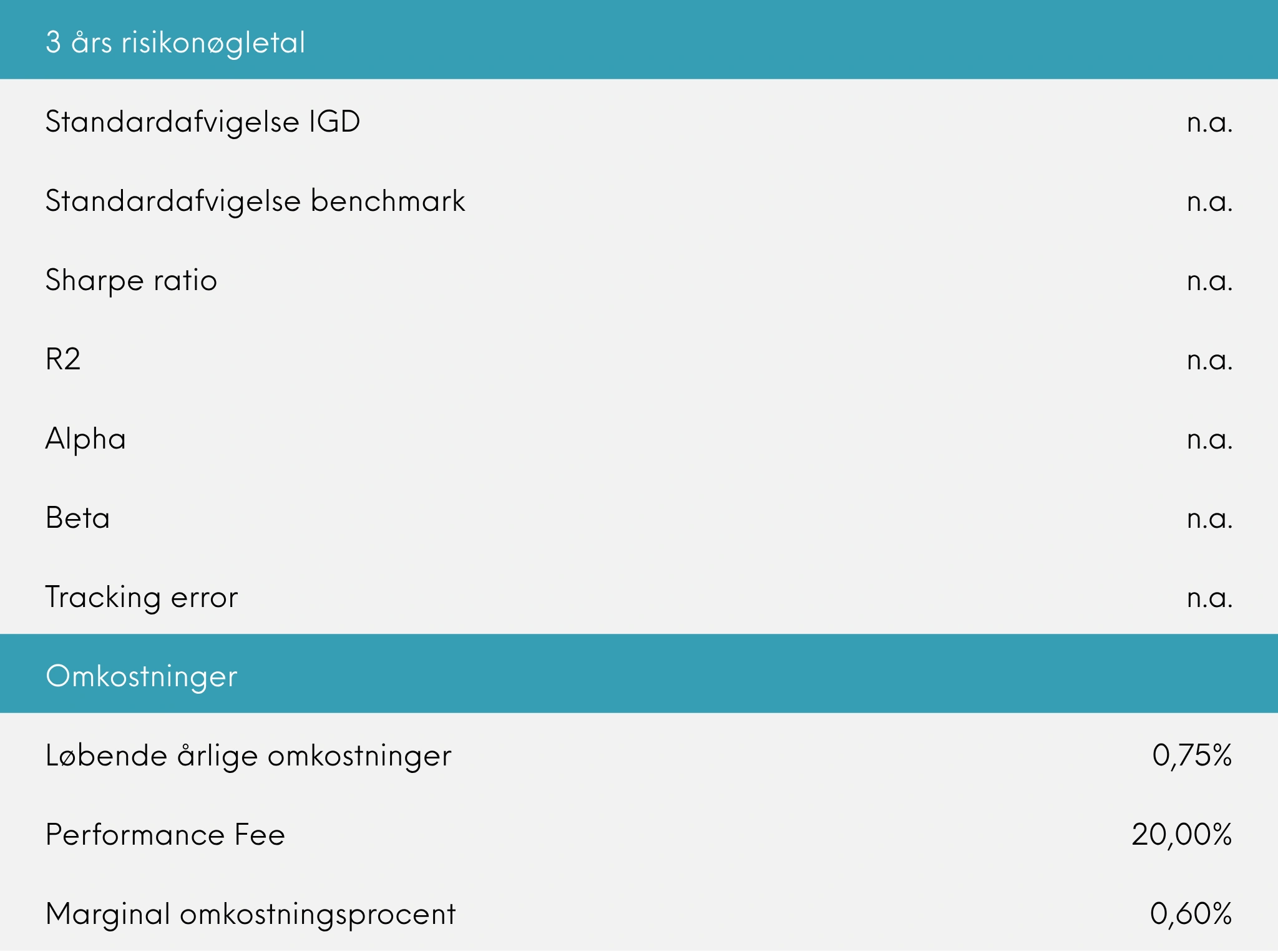 3 års risikonøgletal, Great Dane Global Value akk. oktober 2025