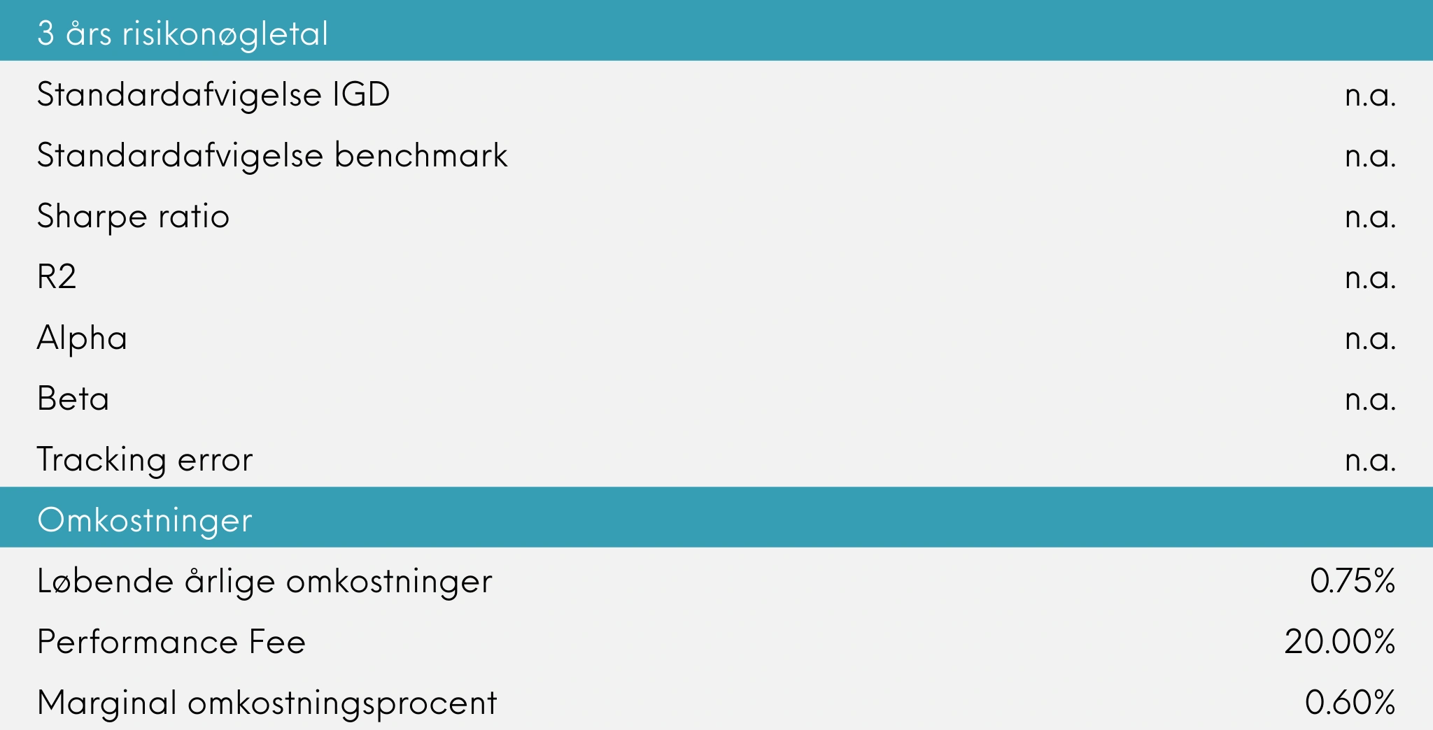 3 års risikonøgletal og omkostninger Great Dane Global Value akk, januar 2026
