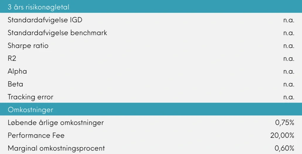 3 års risikonøgletal og omkostninger Great Dane Global Value Akk. marts 2026