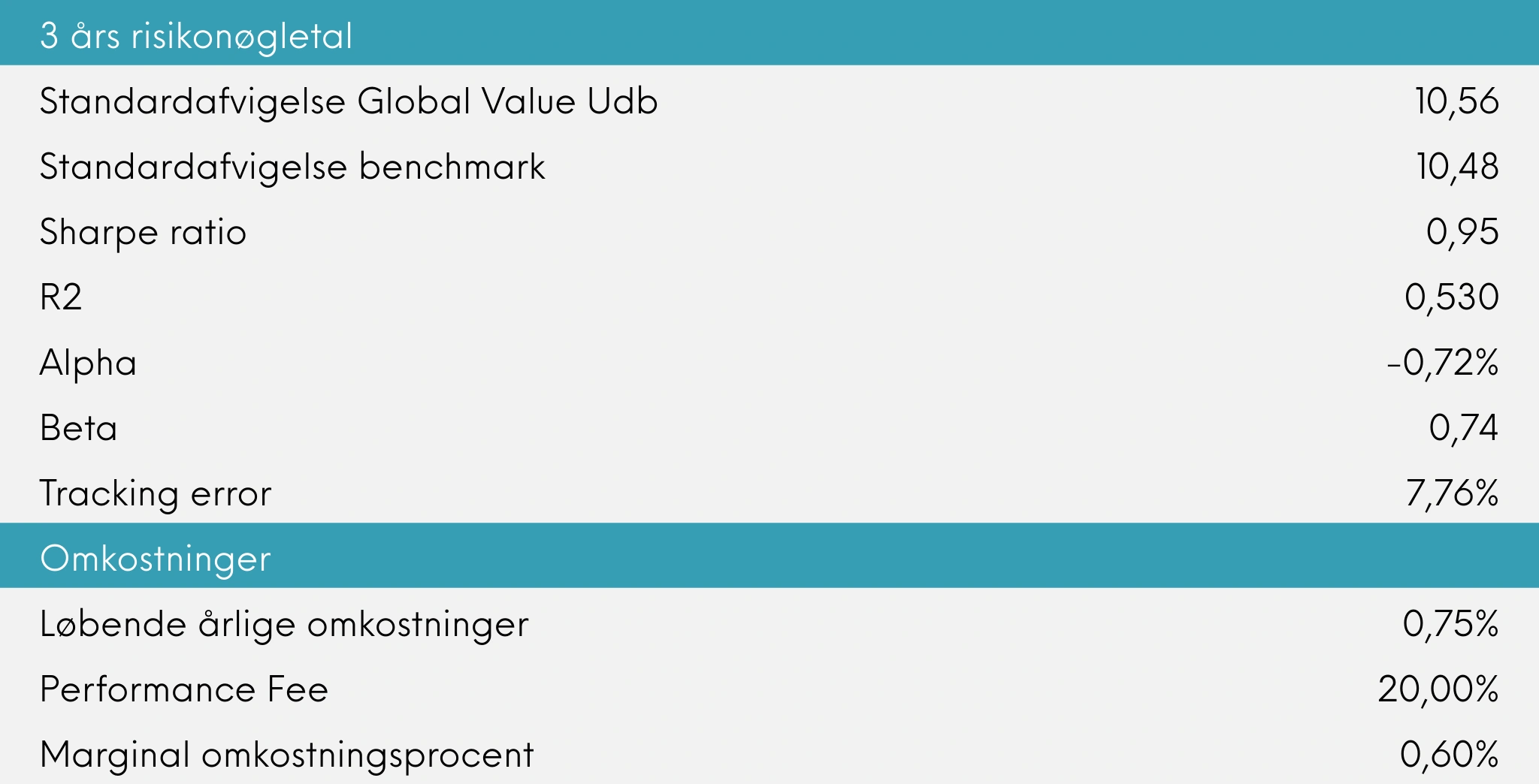 3 års risikonøgletal og omkostninger Great Dane Global Value udb, januar 2026
