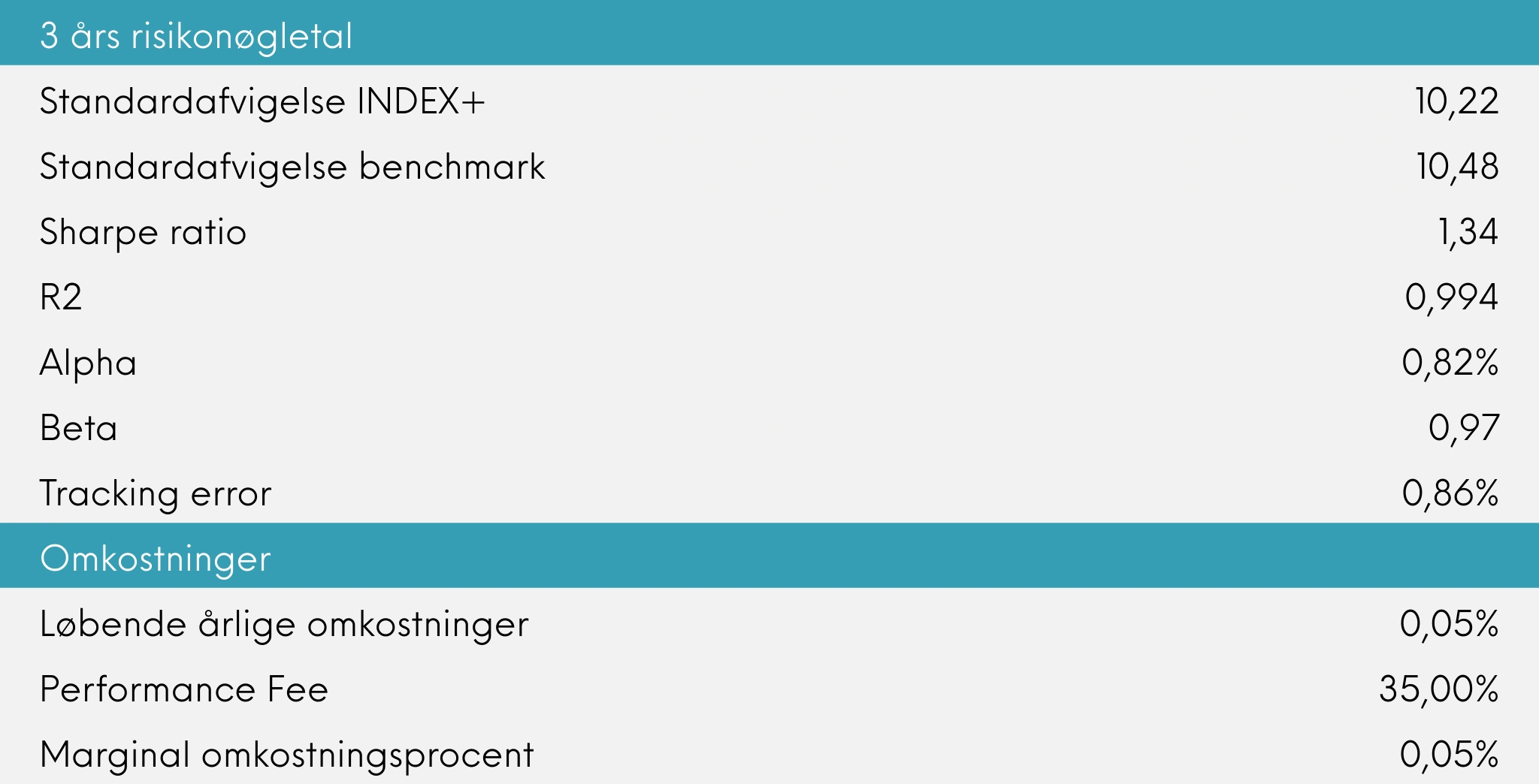 3 års risikonøgletal og omkostninger Great Dane INDEX+, januar 2026