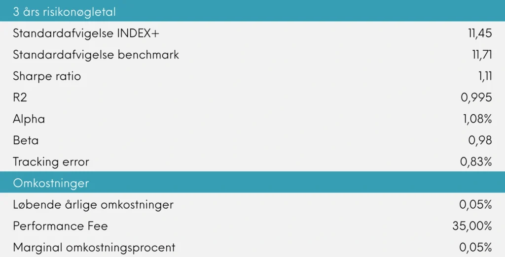 3 års risikonøgletal og omkostninger Great Dane INDEX+ marts 2026