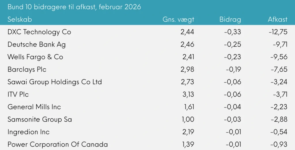 Great Dane Global Value Udb. bund 10 bidragere til afkast, februar 2026