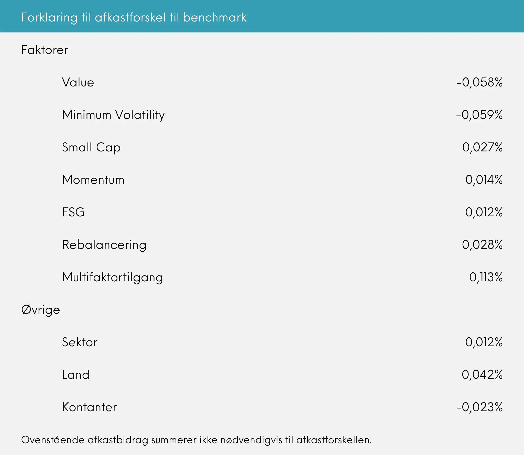 Great Dane INDEX+ forklaring til afkastforskel til benchmark april 2025