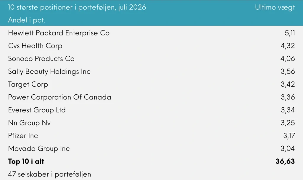 10 største positioner i porteføljen Great Dane Global Value juli 2026