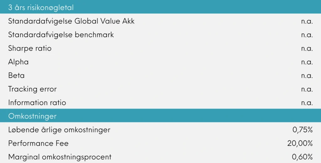 3 års risikonøgletal Great Dane Global Value akk. juli 2026