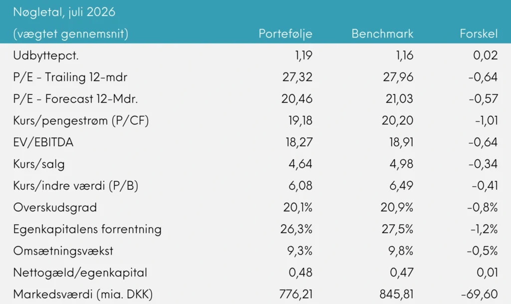 Nøgletal Great Dane INDEX+ juli 2026