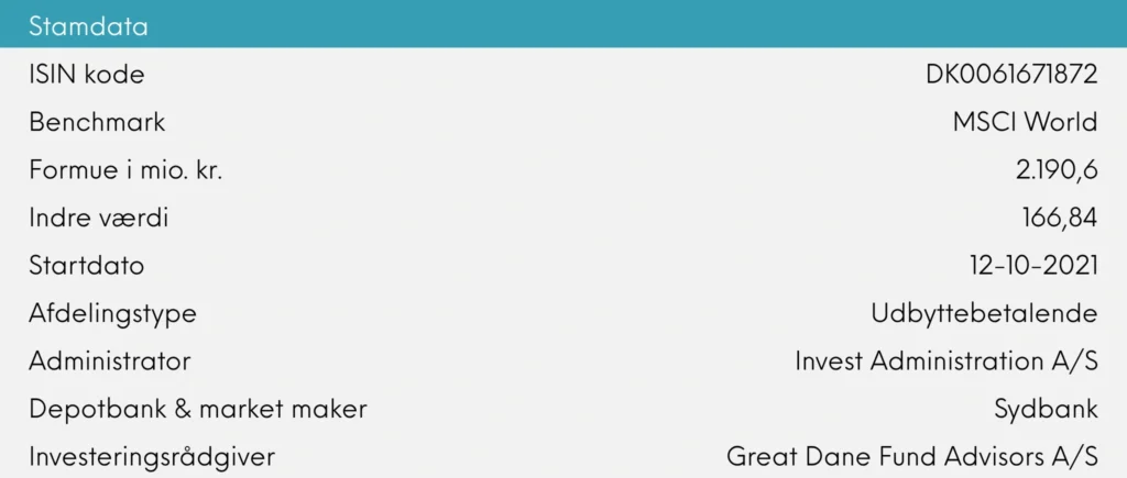 Stamdata Great Dane INDEX+ juli 2026