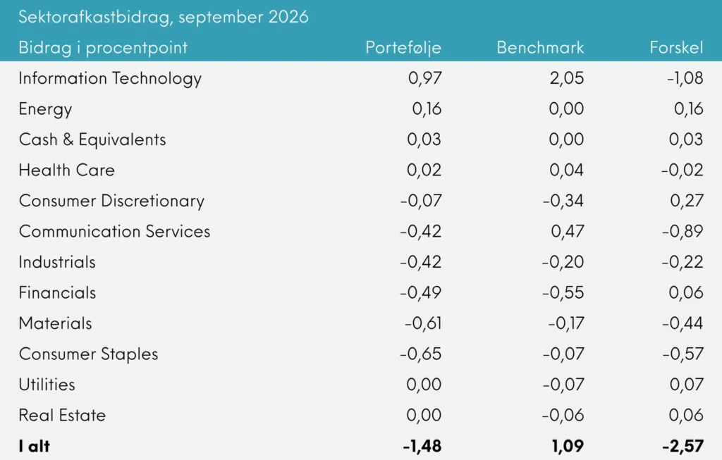 Global Value Akkumulerende månedsrapport september 2026 | Great Dane Invest