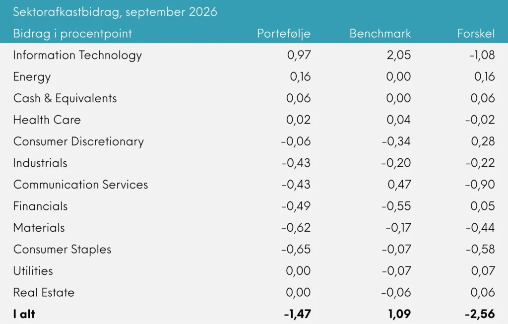 Global Value månedsrapport for september 2026 | Great Dane Invest