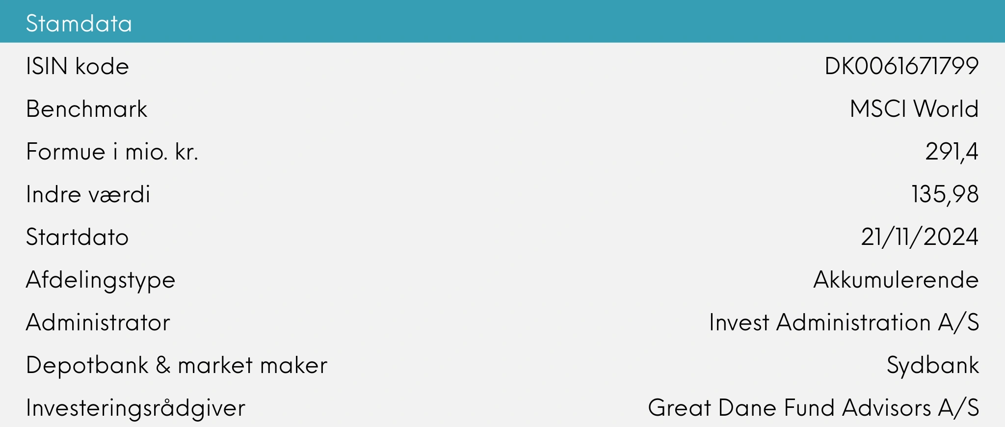 Stamdata Great Dane Global Value akk, januar 2026