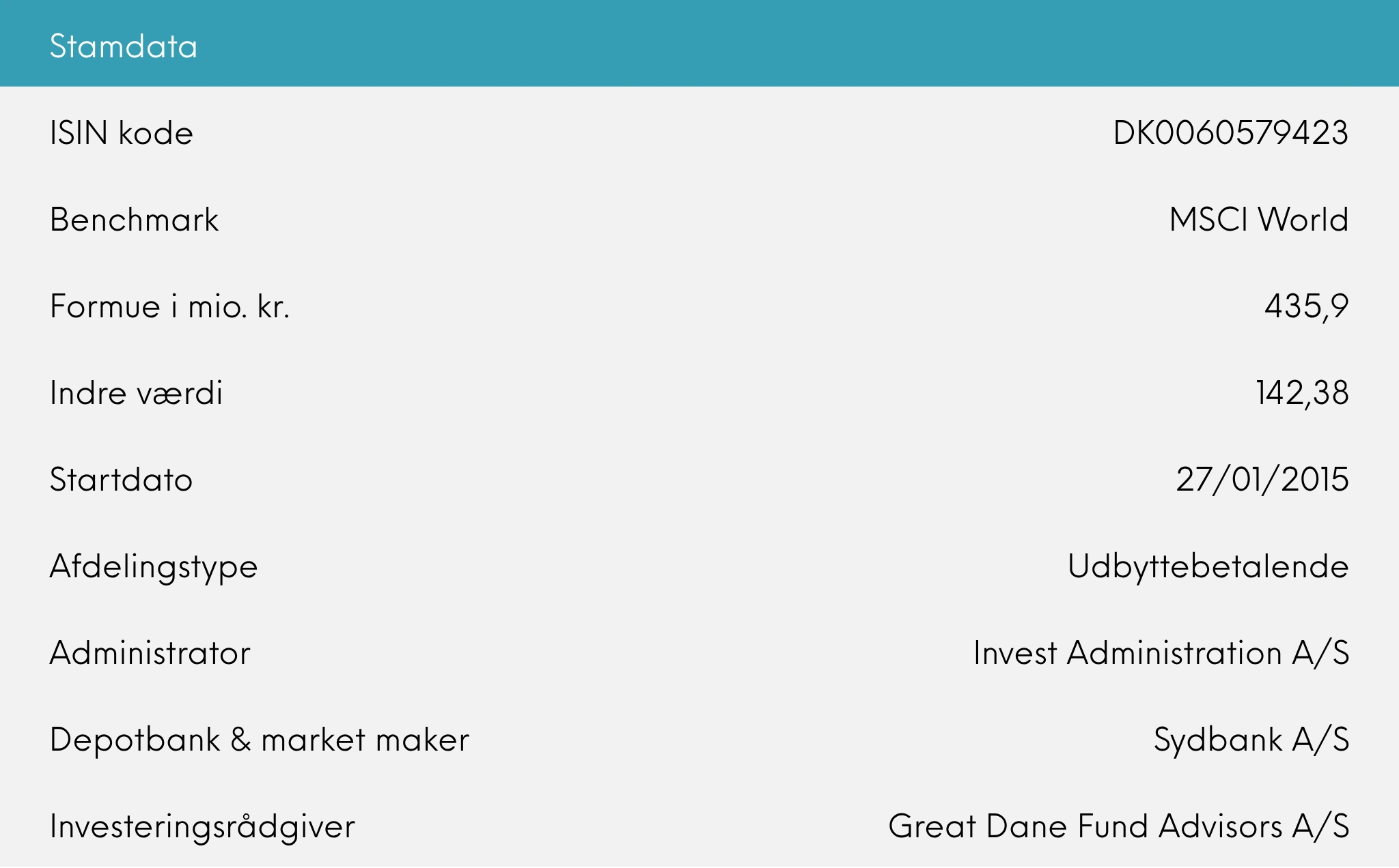 Stamdata, Great Dane Global Value udb. oktober 2025