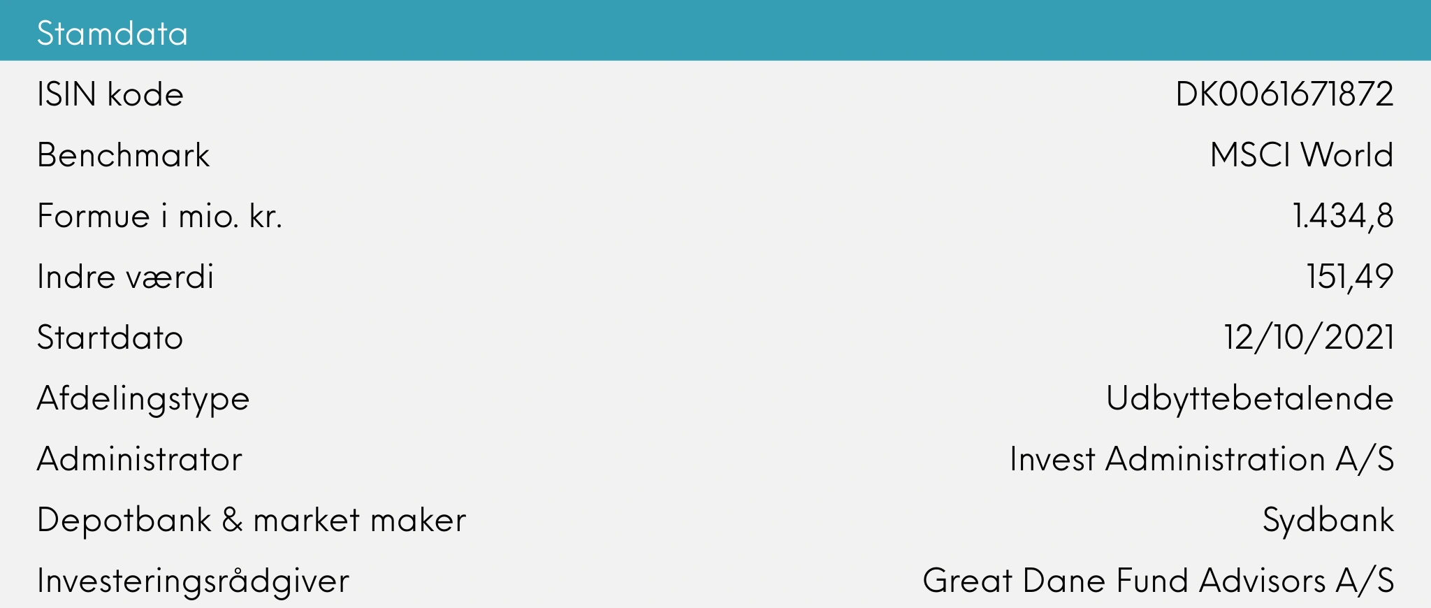 Great Dane INDEX+ stamdata, februar 2026